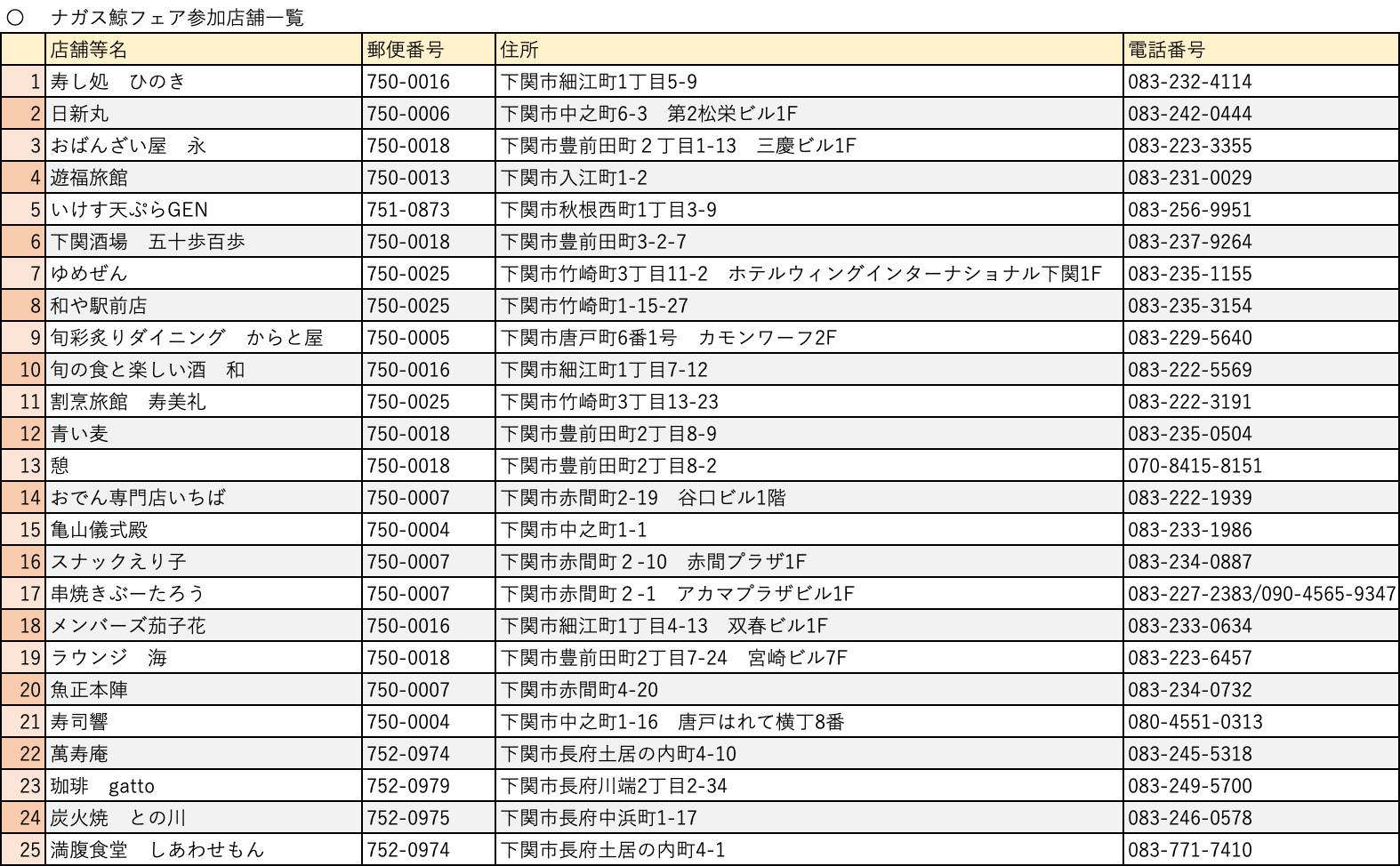 ナガス鯨フェア参加店一覧